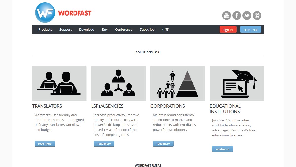 Wordfast 官网截图
